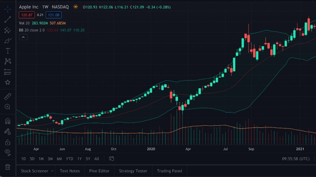 tradingview