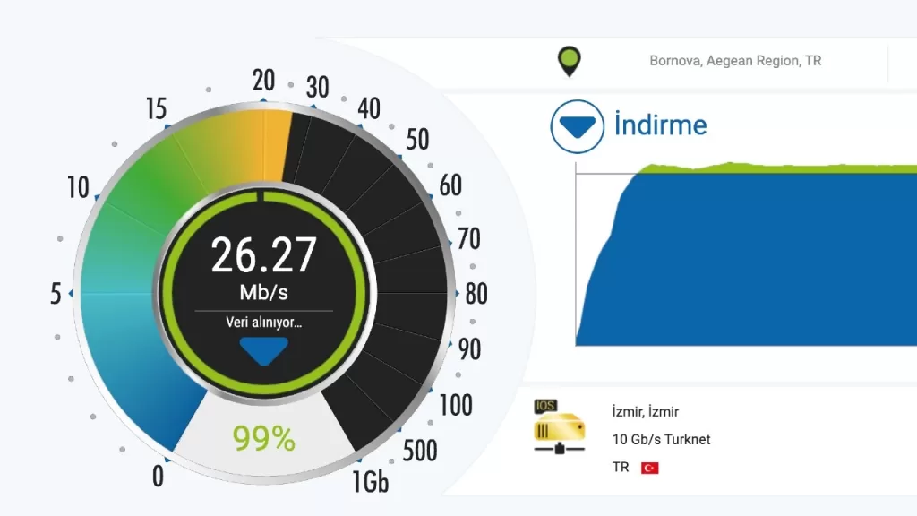 nPerf Hız Testi